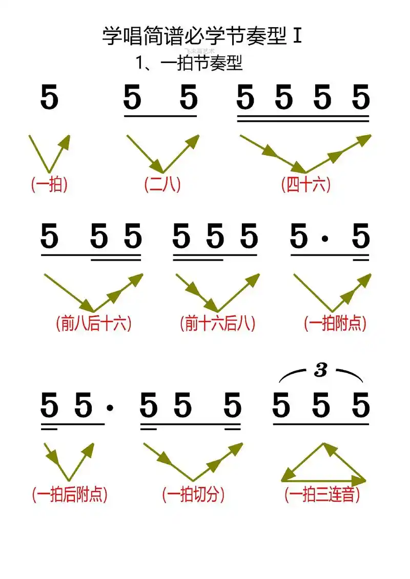 学唱简谱必须掌握的节奏型,赶紧收藏以备后用,以后直播课里要用 - 抖
