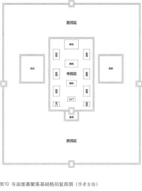 河湟地区传统寺庙堡寨研究