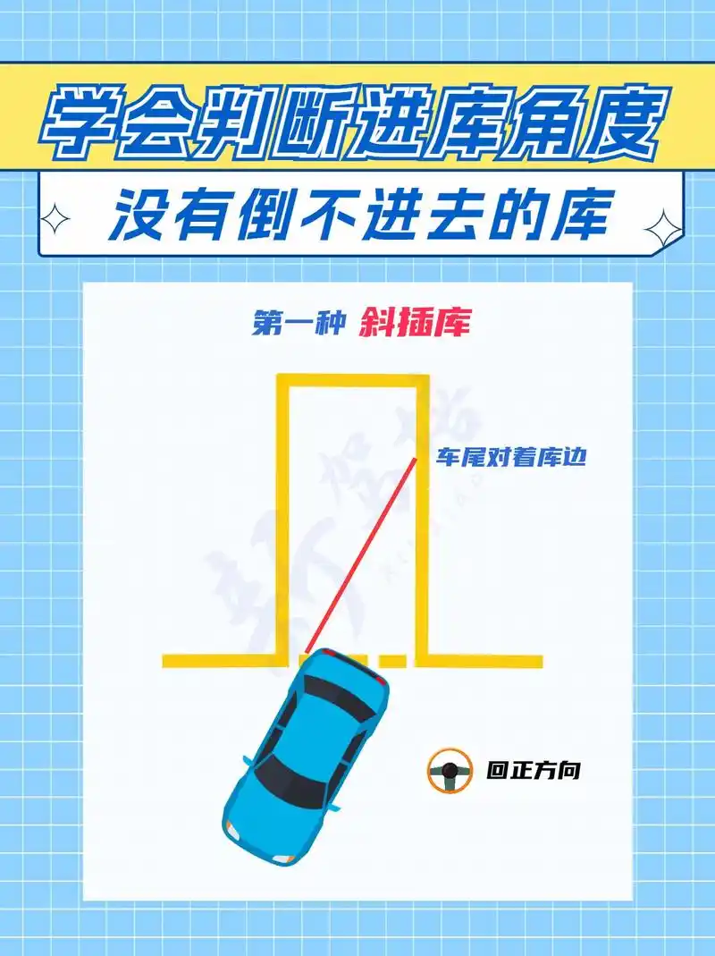 新手倒库,参照物,点位一个不能少;老手倒库看入库角度,什么角 - 抖音