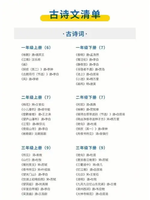 小学阶段128首的古诗文言文