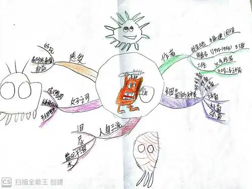 我们这样来阅读——以读《细菌世界历险记》为例