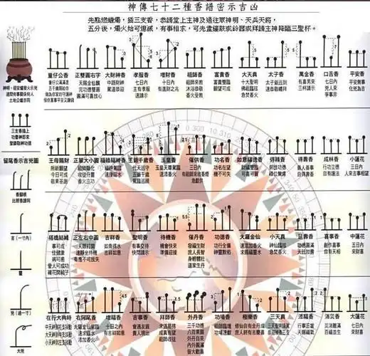最全的烧香图解烧香有何含义与讲究