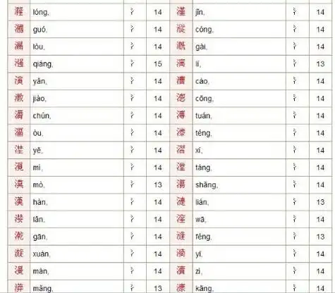 求三点水偏旁,14笔画的字,还有金,土字旁十笔画的字,追加五分.