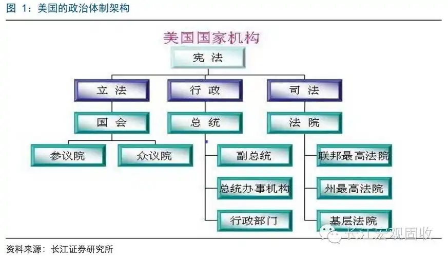 经典重温 | 美国总统大选,你需要了解的关键信息——美国经济专题报告