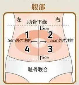 生殖科打针那些事