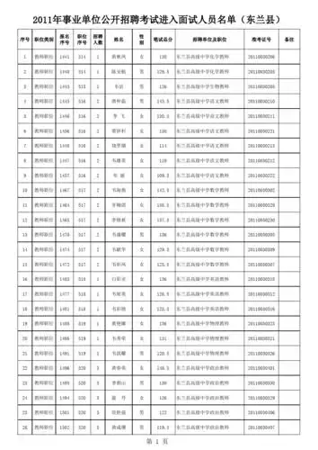 2011河池事业单位进入面试名单(东兰县)_文档下载
