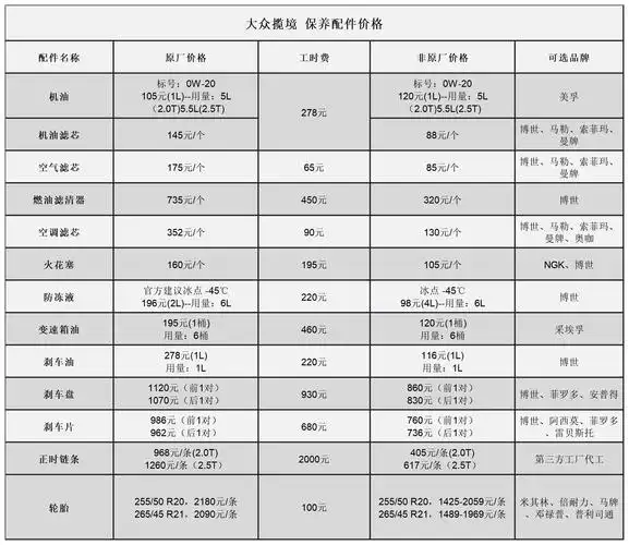 大众4s店保养一次多少钱(大众揽境常规保养项目) - 价格百科