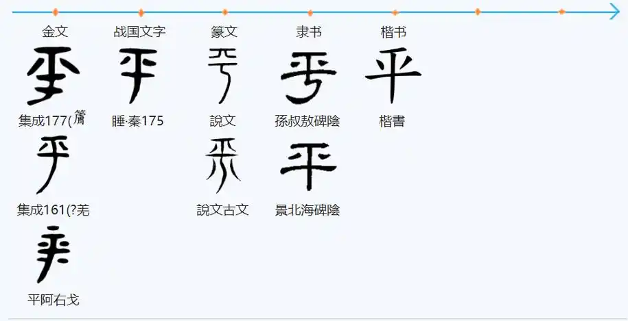 一天一个汉字——平