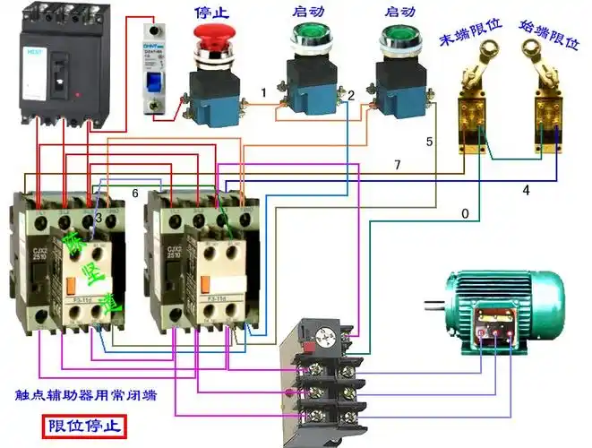 两个1210交流接触器,一个急停,两个起动开关,两个行程开关,控制电机正