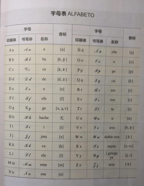 西班牙语发音快速入门-word下载