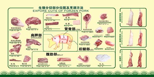 765海报印制展板喷绘写真贴纸946猪肉部位分解分割图及烹饪方法画