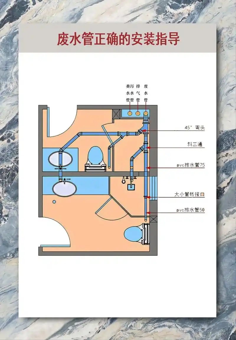 排水管道设计技术分享|看懂避坑.#装修人 #装修 #同城精选 - 抖音