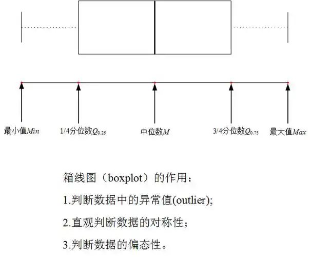 origin怎么画箱线图?origin绘制箱线图教程