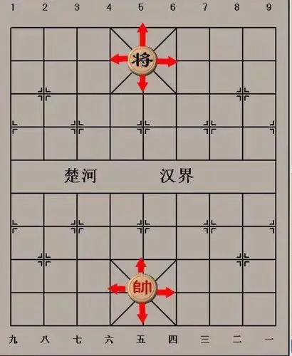 "帅(将)"代表了两军的"最高统帅",所以只能在棋盘的"九宫格",也就是"