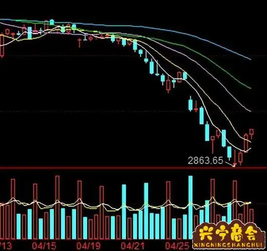 二:a股大盘k线图