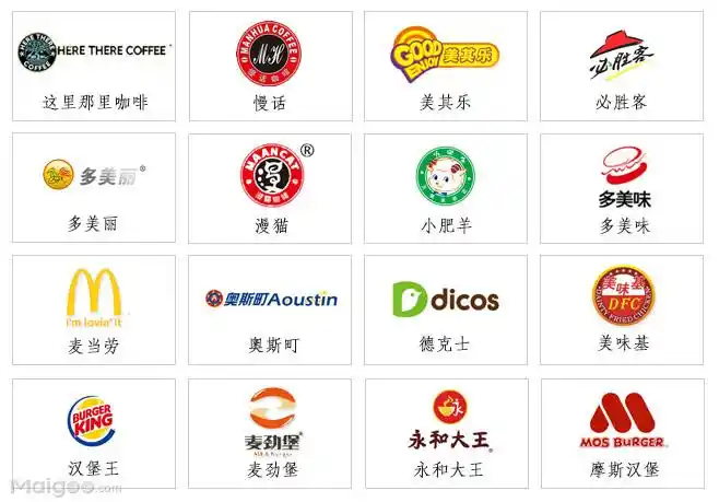 世界餐饮品牌标志品牌logo欣赏