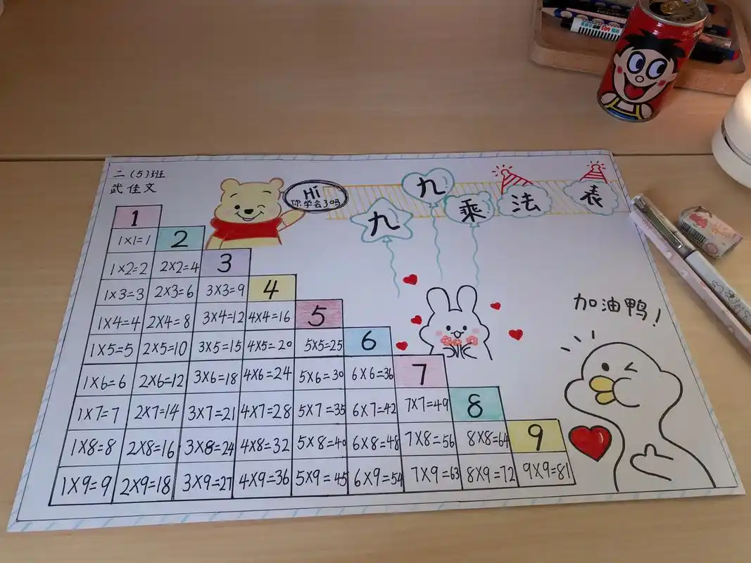 乘法口诀表手抄报