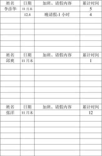 姓名表格示范 姓名 李彦华 日期 11 月末 加班,请假内容 晚请假-1