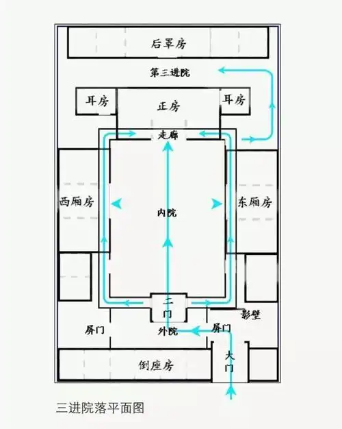 四合院解析|中国古建筑知识学习