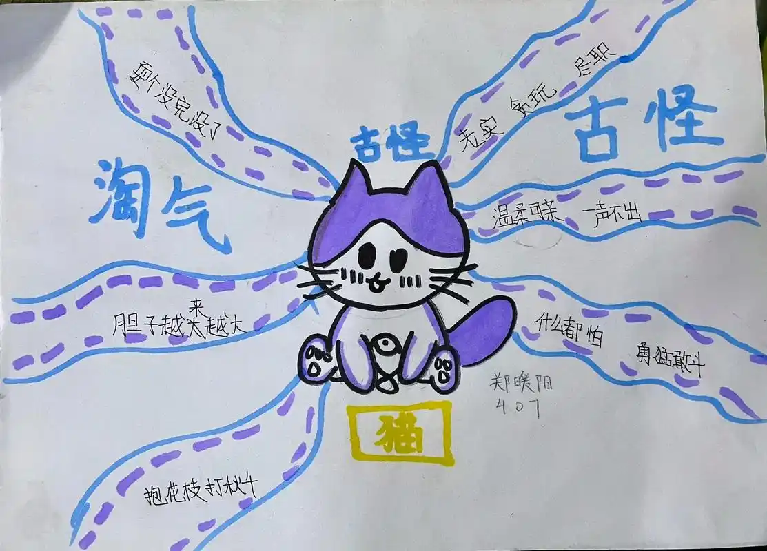 思维导图 #猫 #老舍 - 抖音