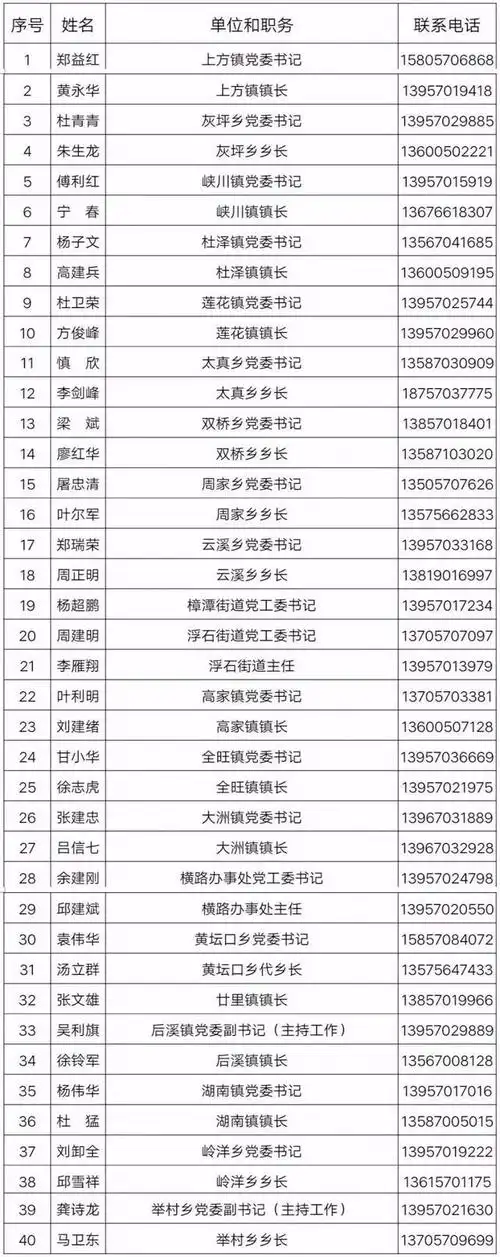 全了!衢州6县(市,区)公布部门领导手机号码