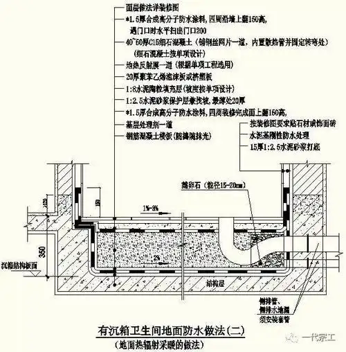 (二)地面热辐射采暖的做法(一)非地面热辐射采暖的做法三卫生间防水