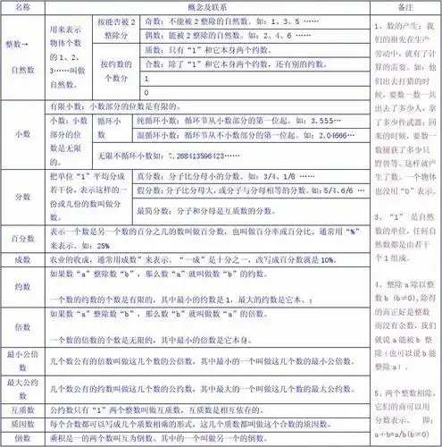无忧文档 所有分类 小学教育 数学 六年级数学 数的分类 数的分类 第1