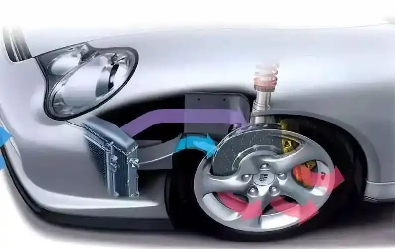 汽车的刹车系统您需要了解这些