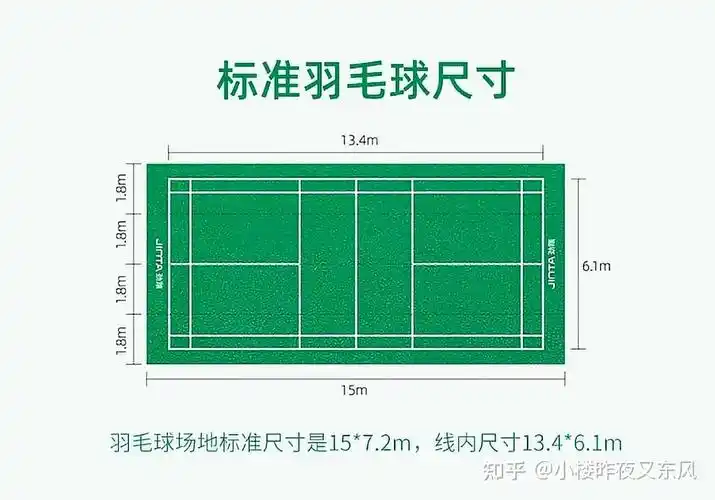 羽毛球比赛规则 - 知乎