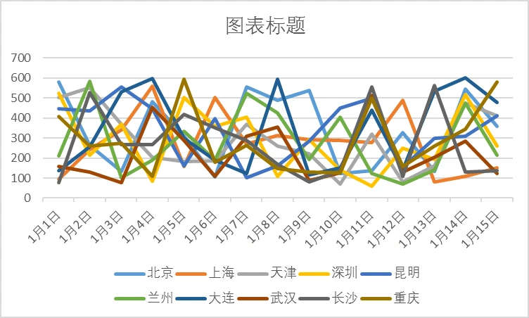 就像用if函数处理数据一样频繁,基本上每次做图表的时候都会用到"折线