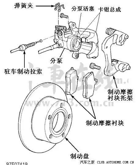 盘式制动器的结构和优点
