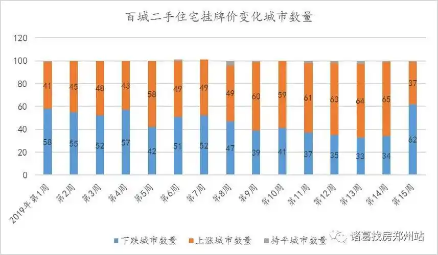 开挂了河南6地市均价超9000元平开封领跌