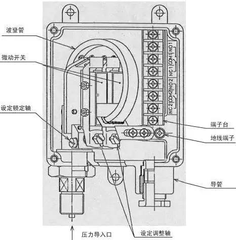 压力开关基础知识_流量计,智能电磁流量计,涡街流量计