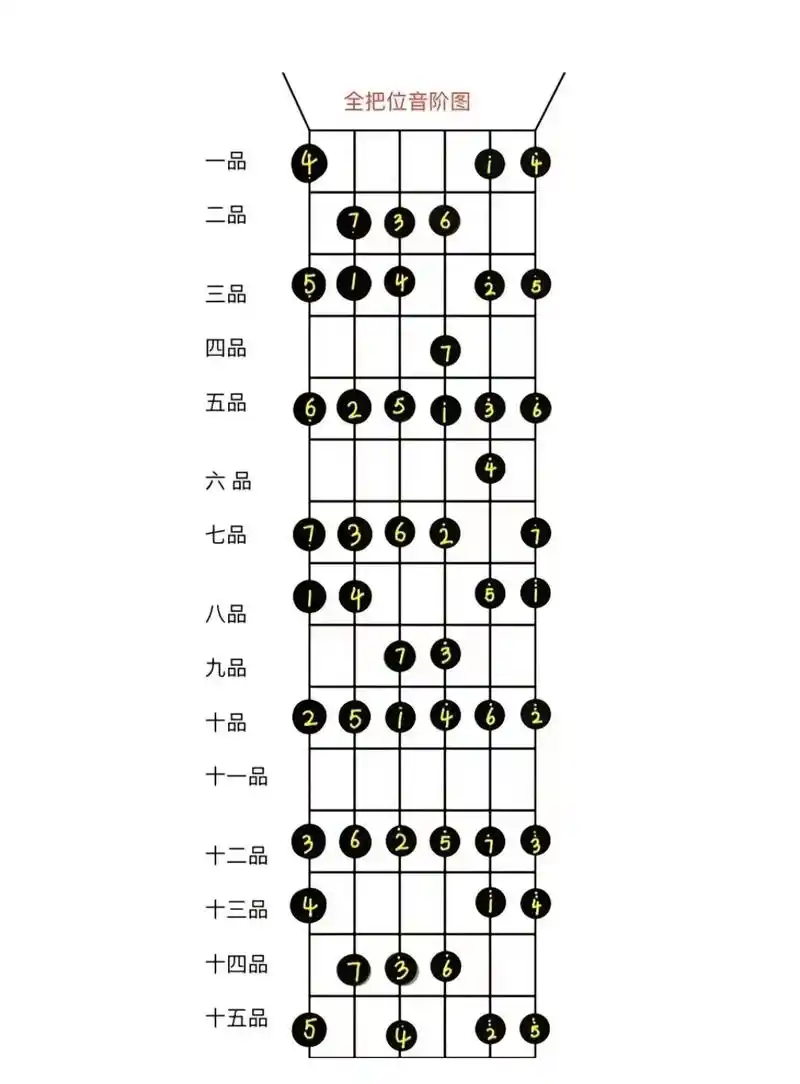快速了解变调夹.#吉他#吉他教学 - 抖音