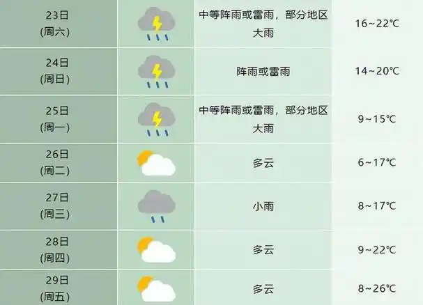 最高降温10℃…|强对流|大风天气_网易订阅