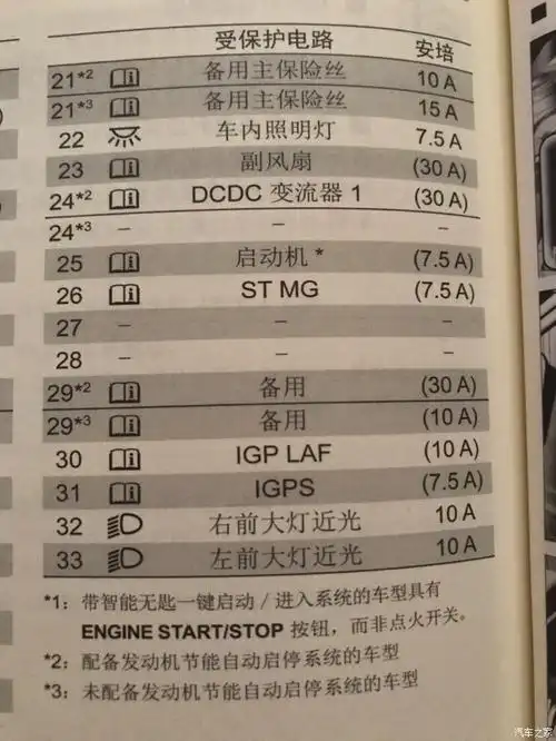 【图】求车内保险图解_飞度论坛_汽车之家论坛