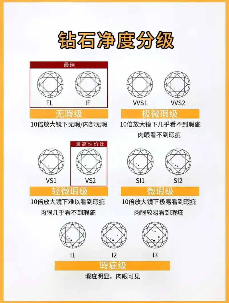 钻石净度,切工,颜色.怎么选#定制钻戒 #定制珠宝 #私人首 - 抖音
