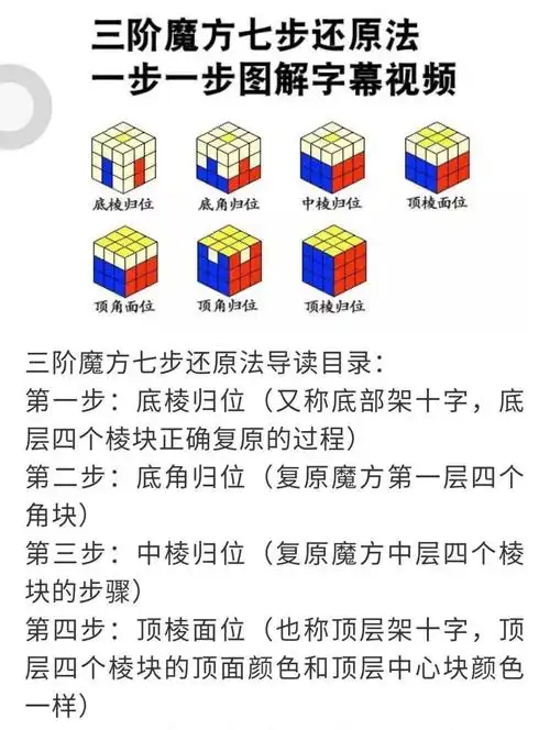 其它 魔方小队长 写美篇三阶魔方还原公式