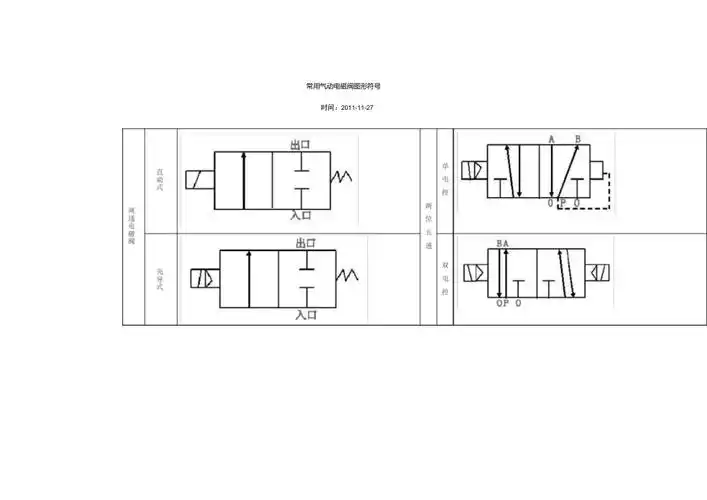 常用气动电磁阀图形符号