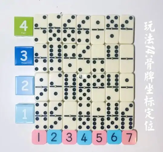 数学启蒙|数学启蒙神器,骨牌玩法汇总(三)