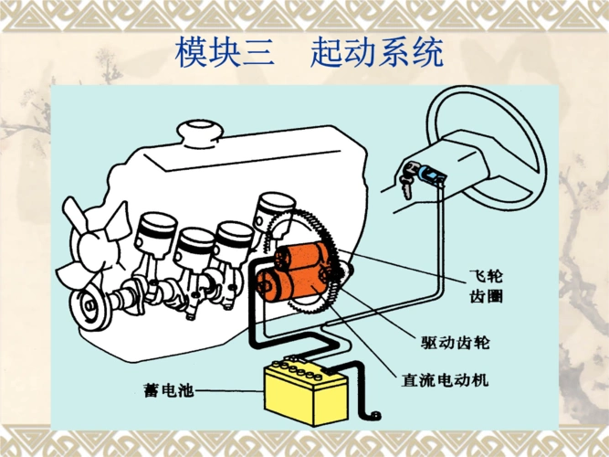 第三章汽车起动系摘要.ppt 91页