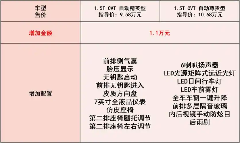 空间大配置高五菱凯捷售8581168万首推顶配车型