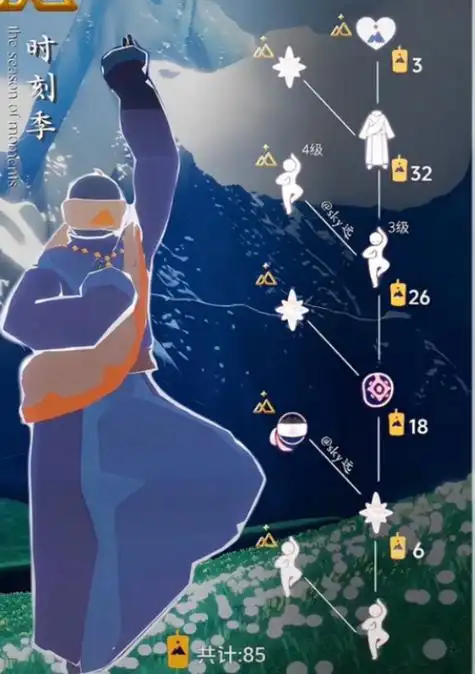 光遇时刻季先祖物品兑换图一览