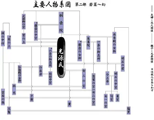 《源氏物语》是由日本平安时代女作家<a target="