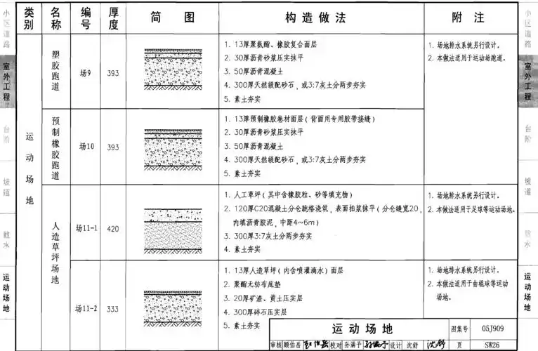 05j909《工程做法》(第02卷_共十卷)