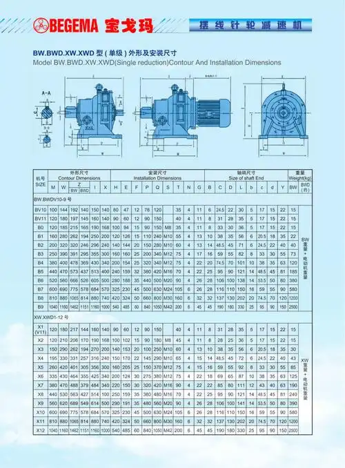 乌鲁木齐供应摆线针轮减速机bwy6-22kw大型传动机械专用行星减速