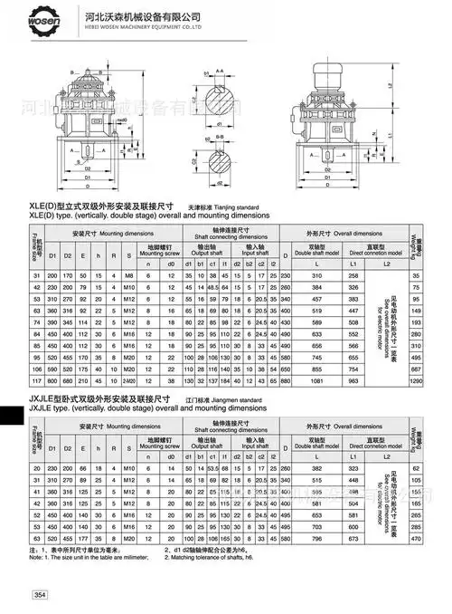 bwed3922-187-7.5-双级卧式行星摆线针轮减速机