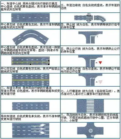 高速公路指示标志