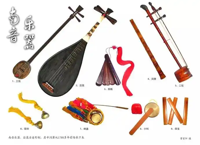 南音演奏乐器包含:洞箫,琵琶,二弦,三弦,拍板,响仔,嗳仔,小叫,木鱼,双