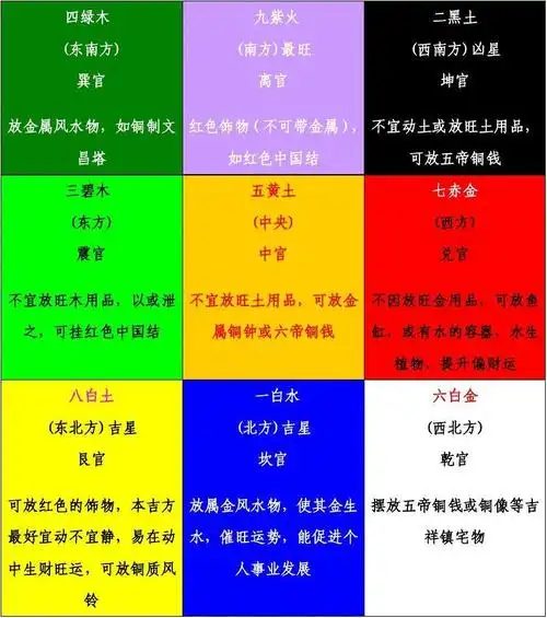 2013年九宫飞星及风水布局法